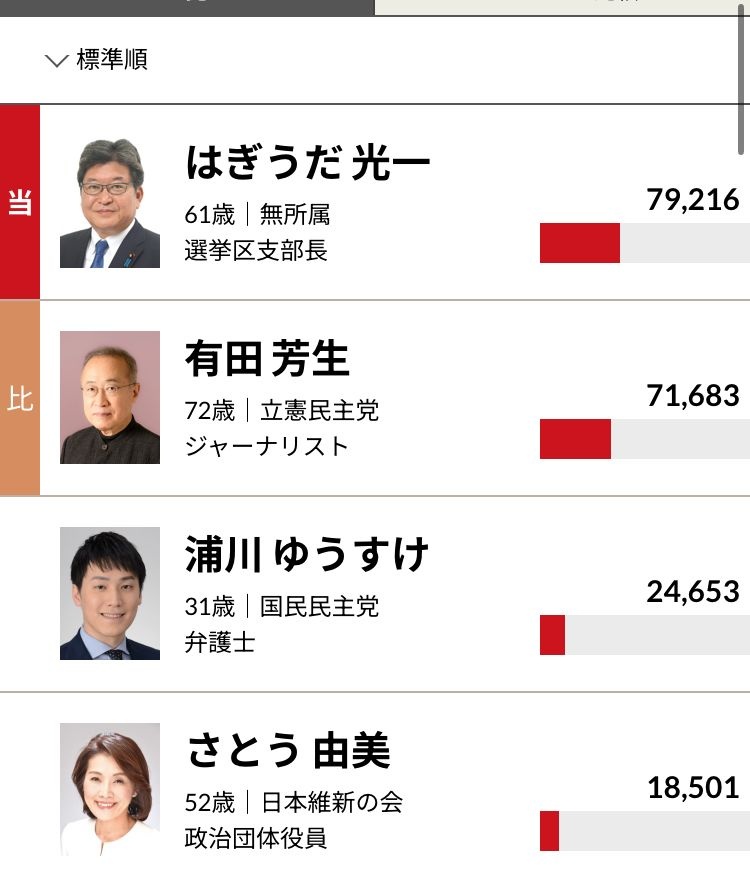 レス2番の画像1