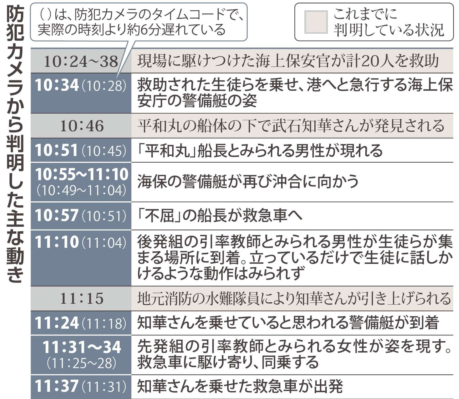 レス3番の画像1